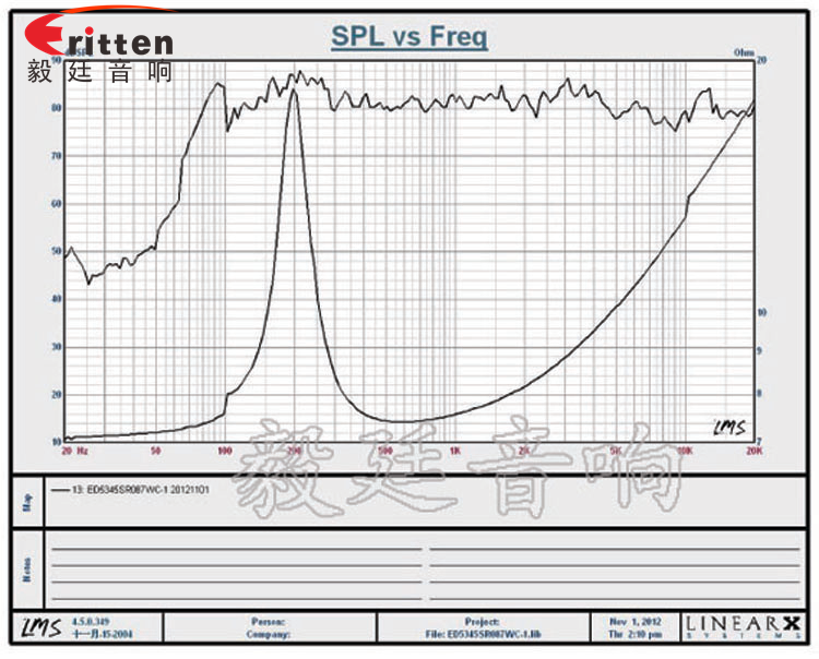 53mm纸盆全频13芯7W全频喇叭图曲线.png