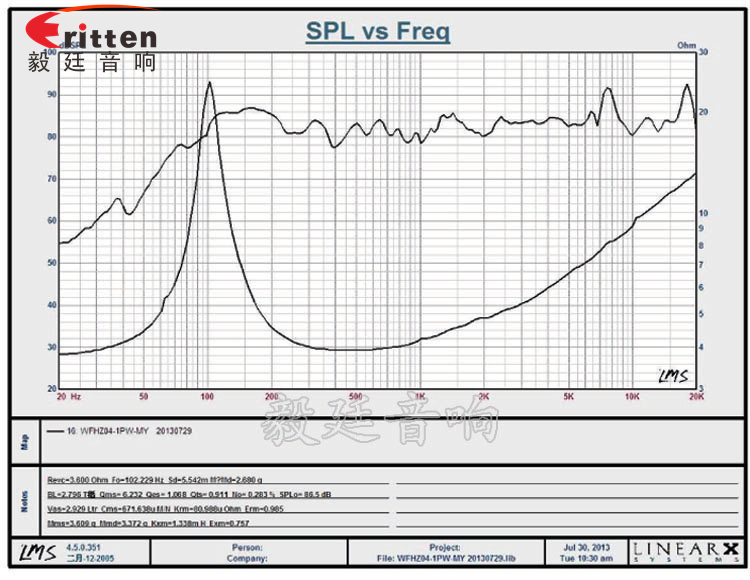 4寸苹果型外磁全频10W汽车喇叭曲线图.png