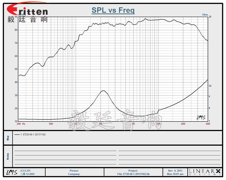 2寸圆型内磁高音10瓦多媒体喇叭曲线图.png
