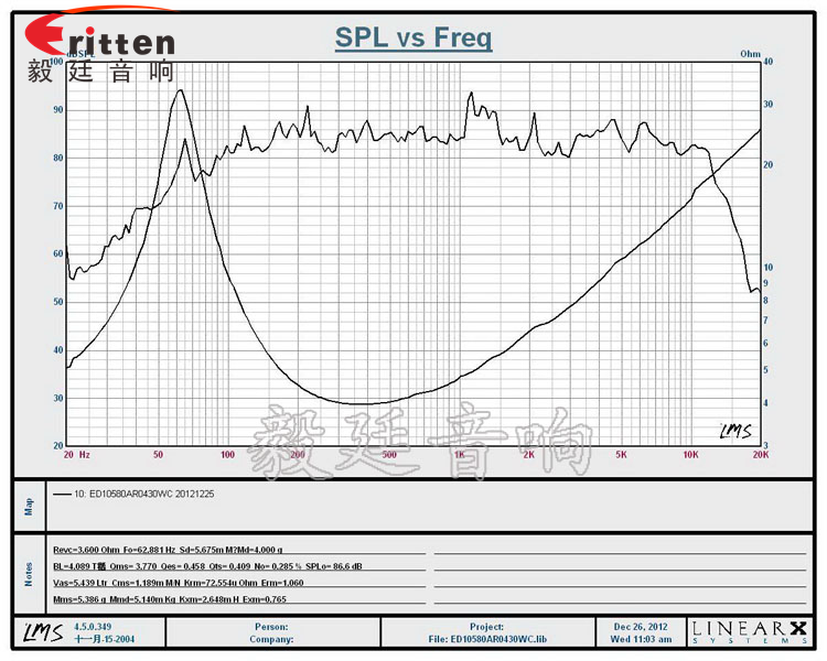 4.5寸外磁全频30W橡胶边HIFI喇叭曲线图.png