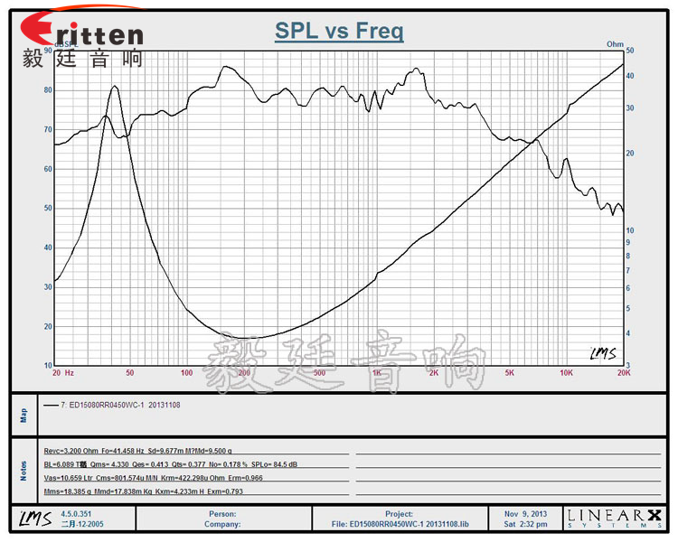 4.5寸圆型外磁重低音HIFI喇叭曲线图.png