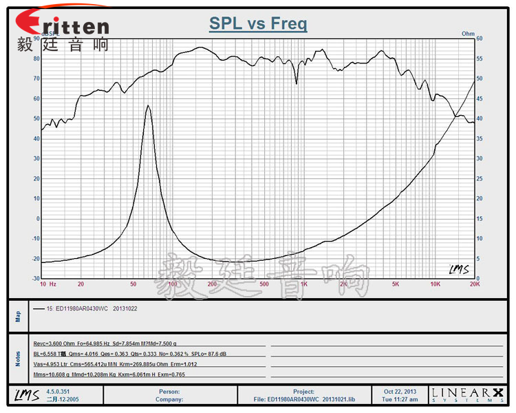 4.5寸苹果型重低音30W外磁HIFI喇叭曲线图.png