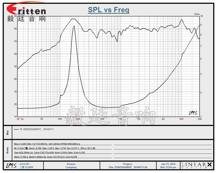 2.5寸圆型8W全频喇叭曲线图.png