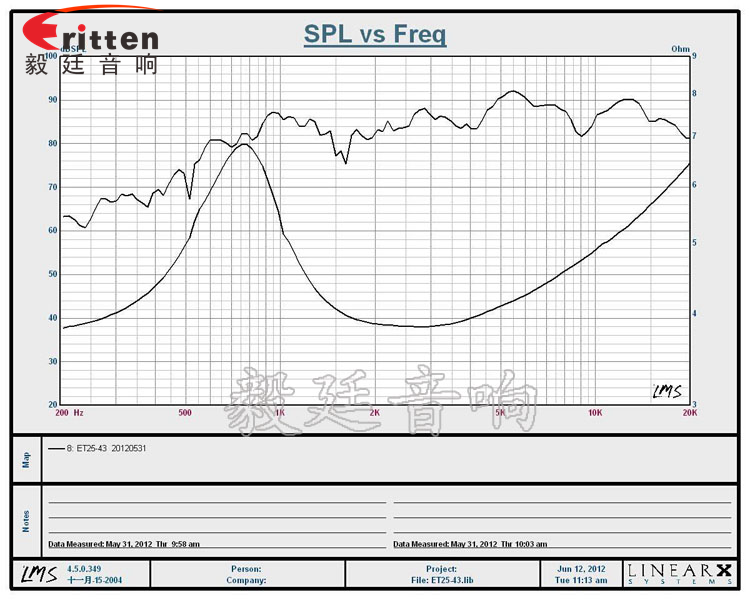45mm内磁丝膜15W高音喇叭曲线图.png