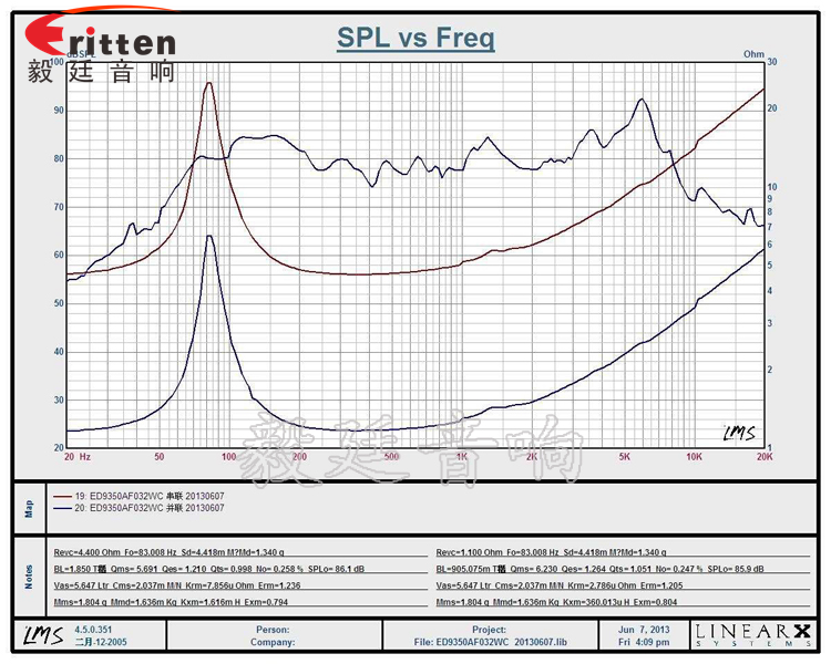 3.5寸苹果型外磁全频多媒体喇叭曲线图.png