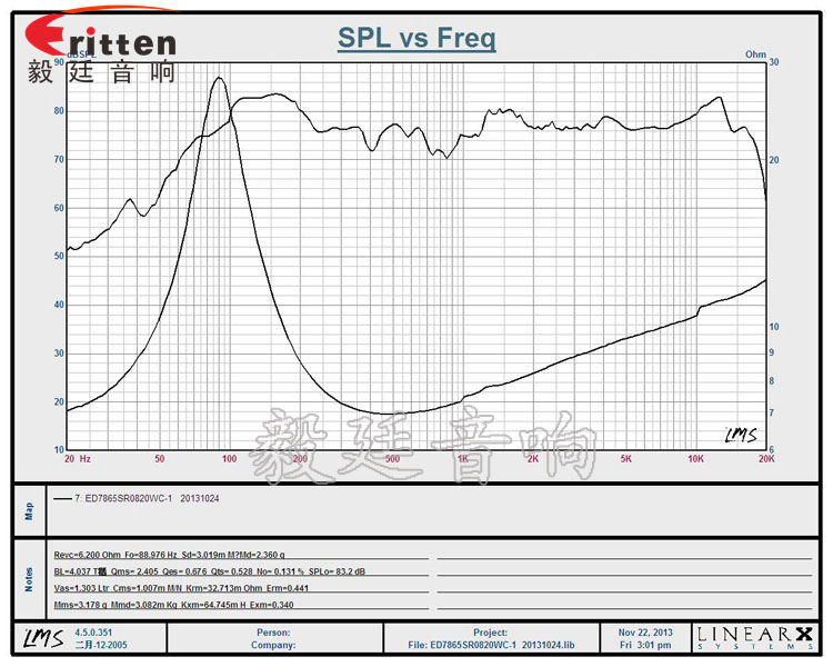 异型78mm20w HiFi音箱喇叭曲线图.png