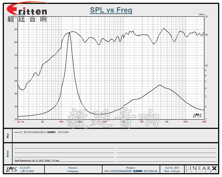 4寸外磁PP盆30W重低音喇叭曲线图.png