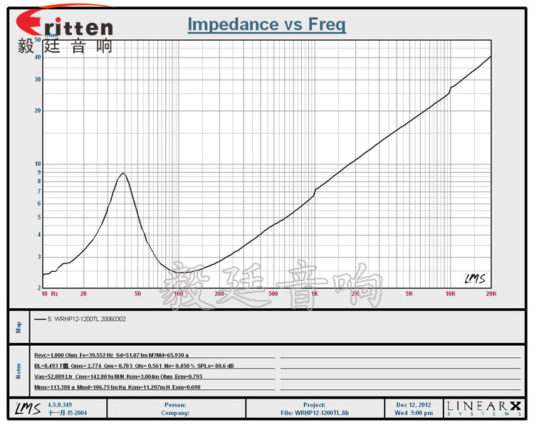 200W外磁橡胶边12寸重低音喇叭曲线图.png