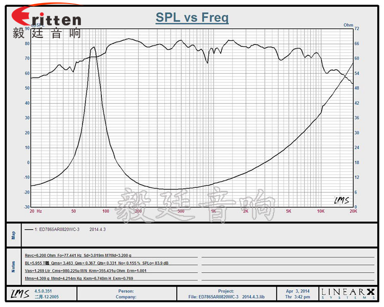 20W重低音外磁25芯3寸喇叭曲线图.png