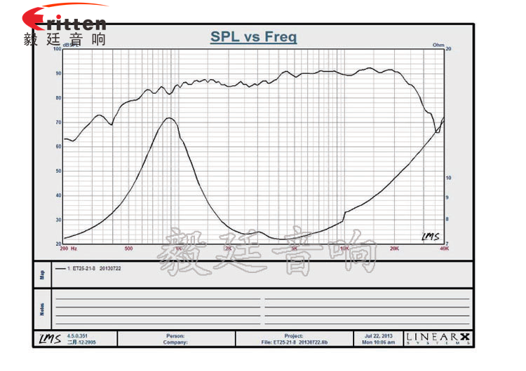 高音内磁25芯蚕丝膜70mm喇叭曲线图3.png