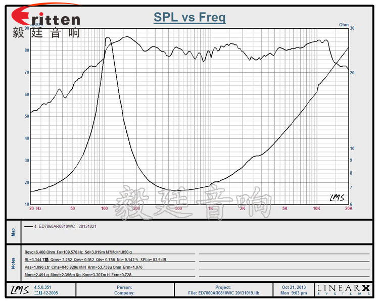3寸外磁全频10W纸盆苹果型喇叭曲线图.png