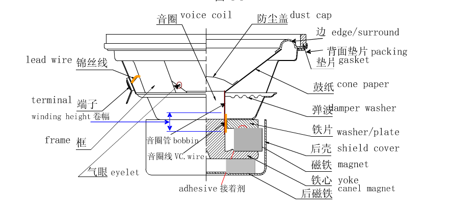 毅廷喇叭结构.png